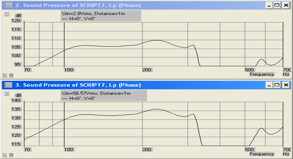 Réponse à 2.8V/1 CHSR112 et à 56.57V/1Kick