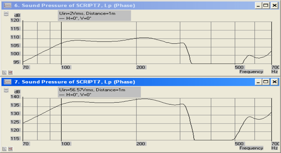 Réponse à 2V/2Kick et à 56.57V/2Kick 