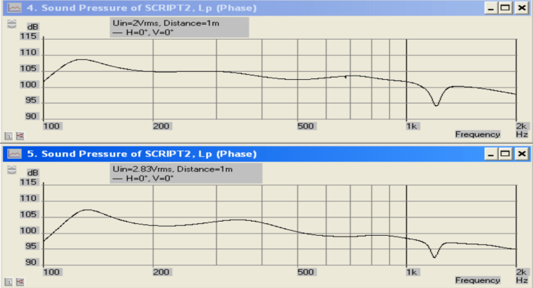 2Top/2V/1m et 1Top/2.83v/1m