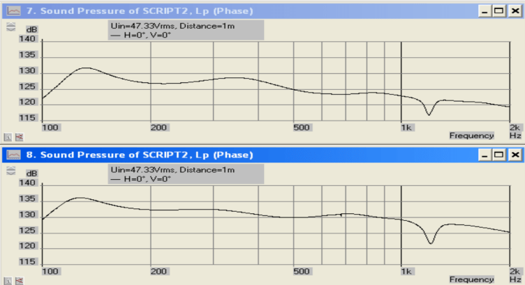 2Top/47V/1m et 1Top/47v/1m