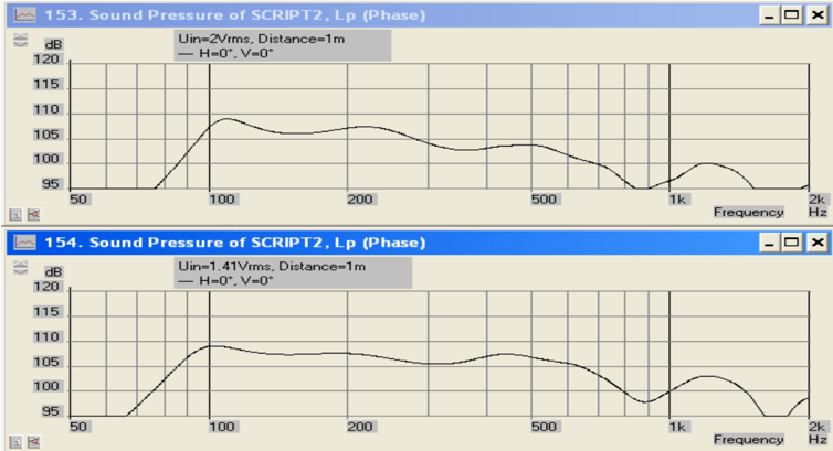 1Kick/2v/1M et 2Kick/1.41V/1M