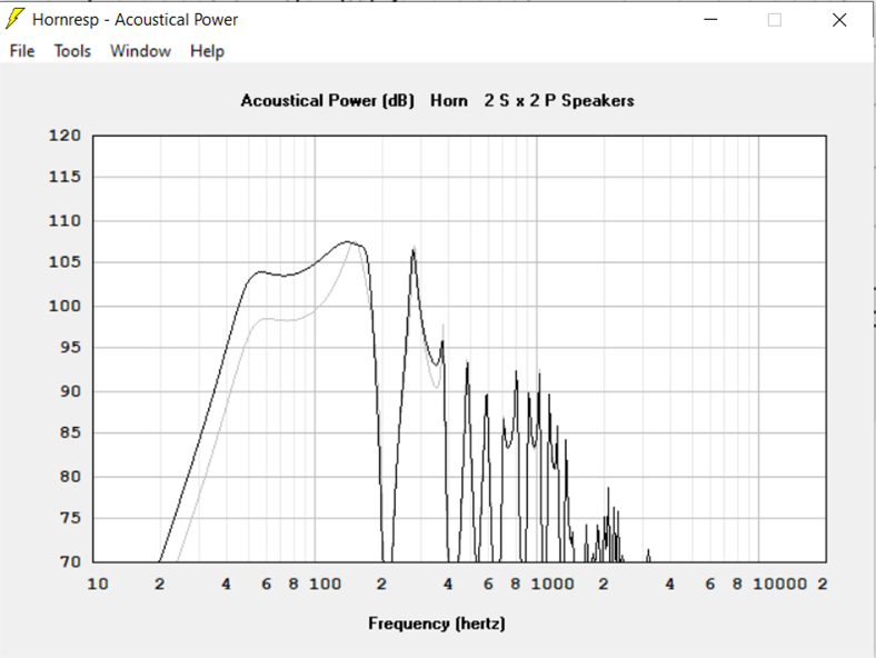 1SUB/2.83V/1m et 4SUB/1.41V/1M 