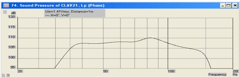 4 SUB/1.41V/1M