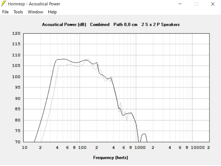 1 HHB21/2.83V/1M et 4SUB/1.41V/1M