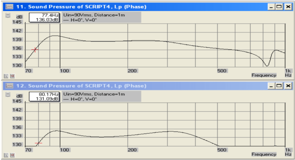 Simulation for one and two top at 700W/1m.