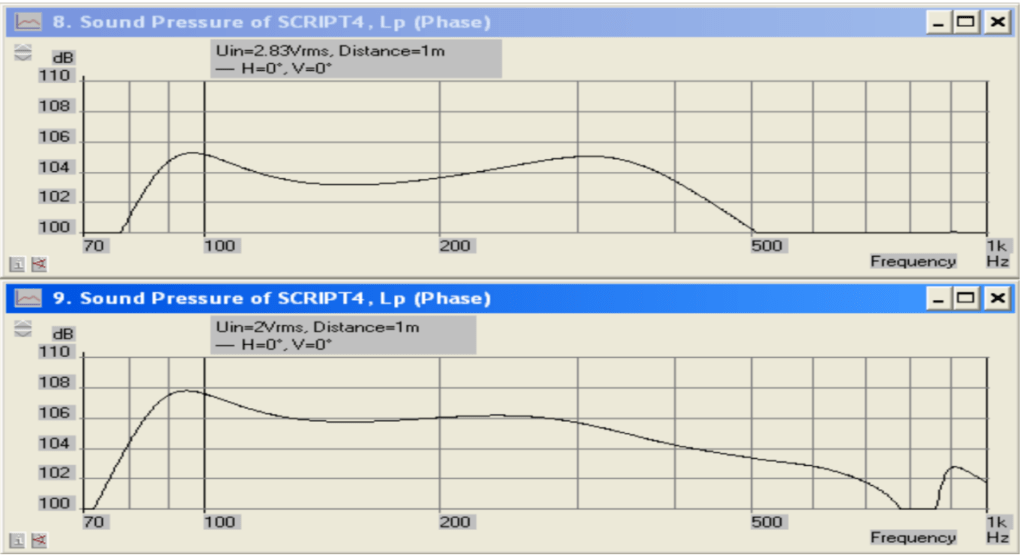 Simulation for one and two top at 1W/1m.