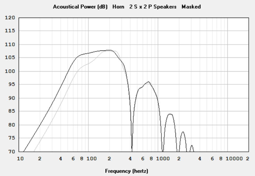 Réponse a 2.83V/1 Kick et à 1.41V/4 Kick