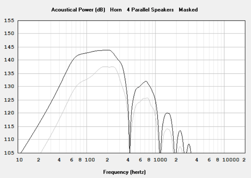 Réponse SPL RMS 1 et 4 kick