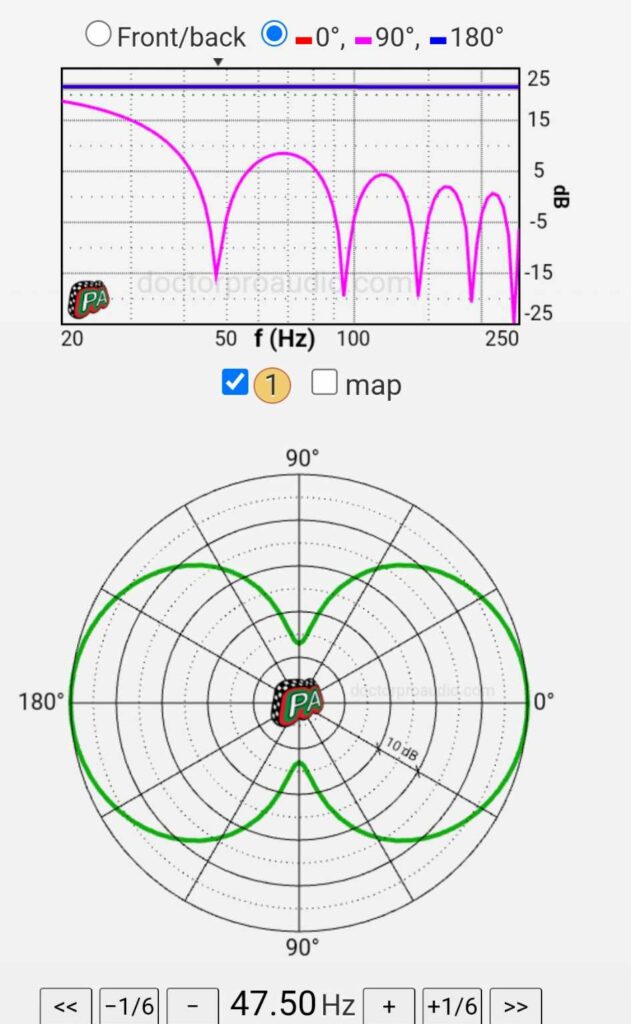 Les subs sans arc sub à 47.5hz